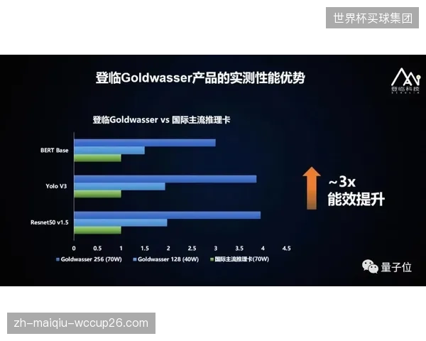AI驱动的个性化行程将成为标配，到2028年，游客接收到的体育旅游信息将完全实现“千人千面