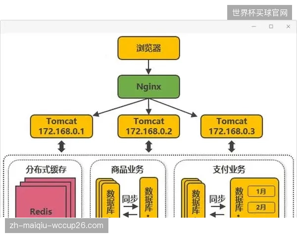 演进期服务颗粒度细化 模块化技术按需灵活配置